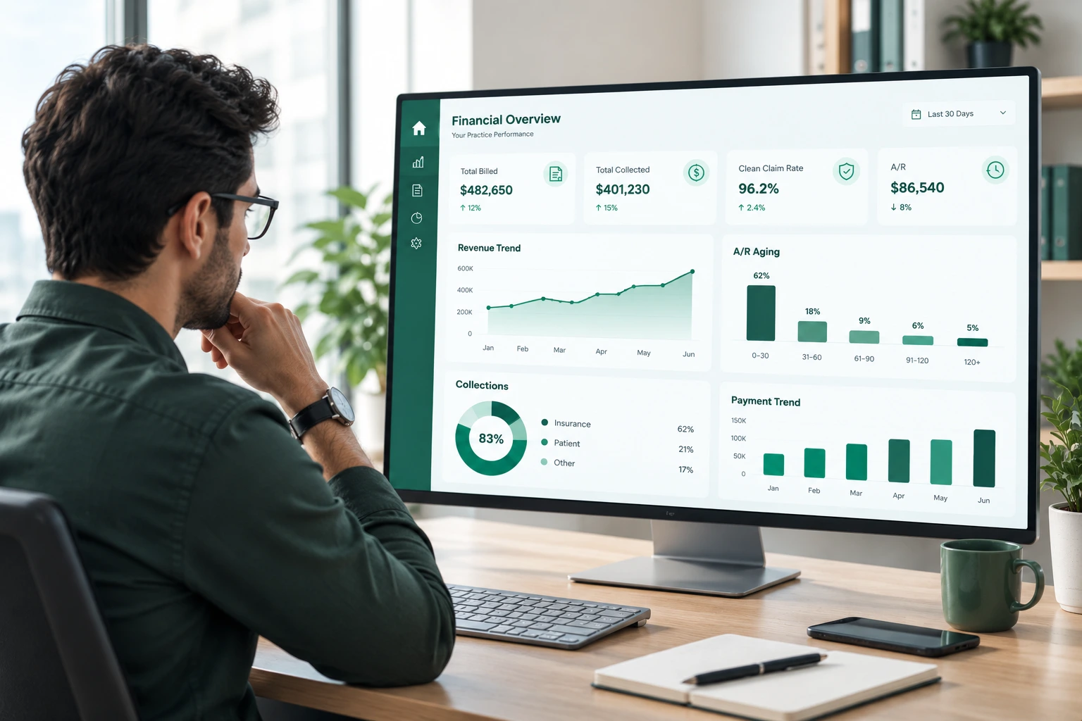Healthcare Financial Reporting and Analytics