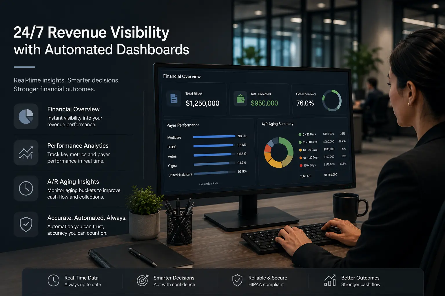 Healthcare Financial Reporting and Analytics
